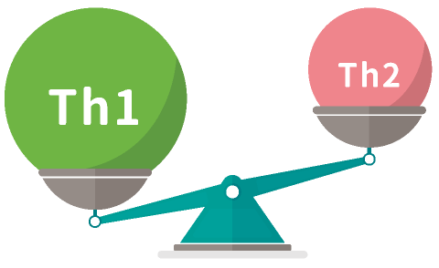 Th1優位な状態で引き起こる問題