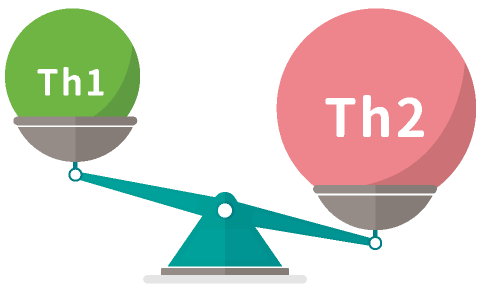 Th2優位な状態で引き起こる問題