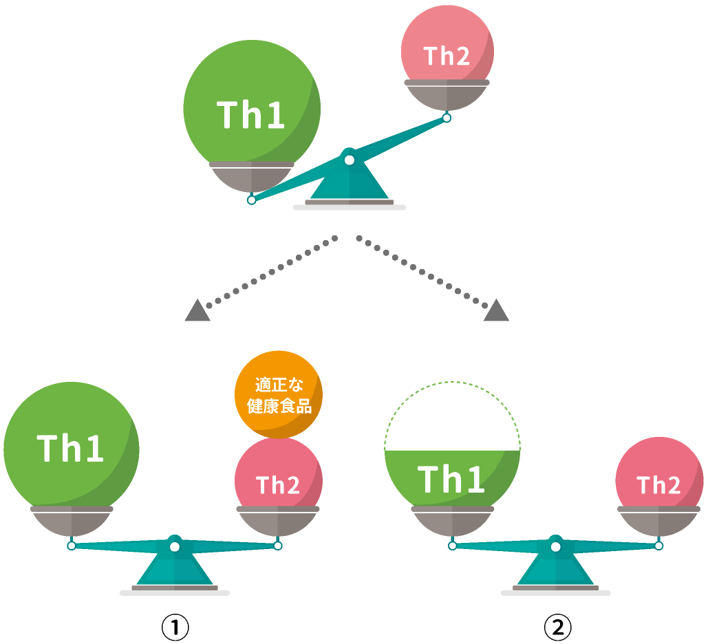 適正な健康管理方法