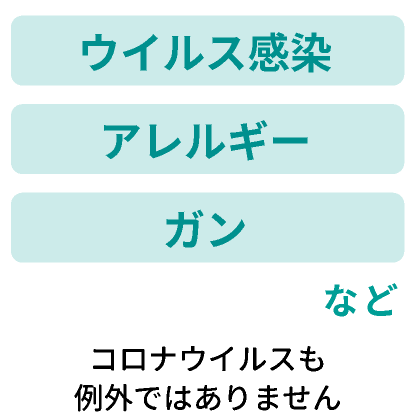 ウイルス感染、アレルギー、ガンなど コロナウイルスも例外ではありません